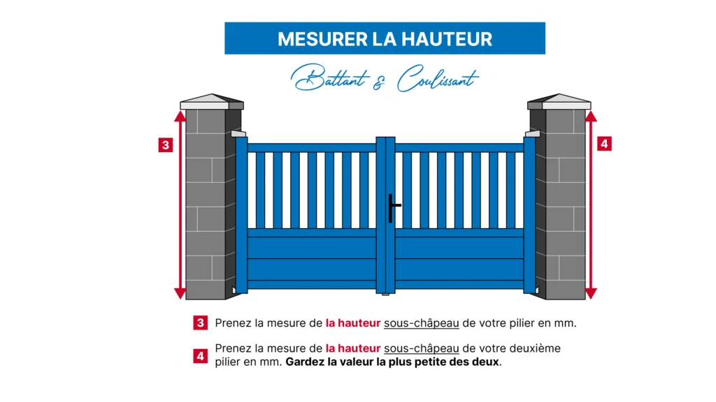 Schéma explicatif pour mesurer la hauteur d’un portail entre piliers ou au sol