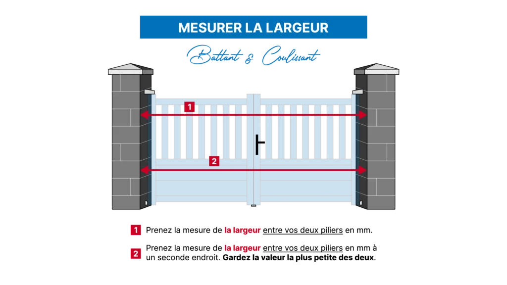 Schéma explicatif pour mesurer correctement la largeur d’un portail battant ou coulissant